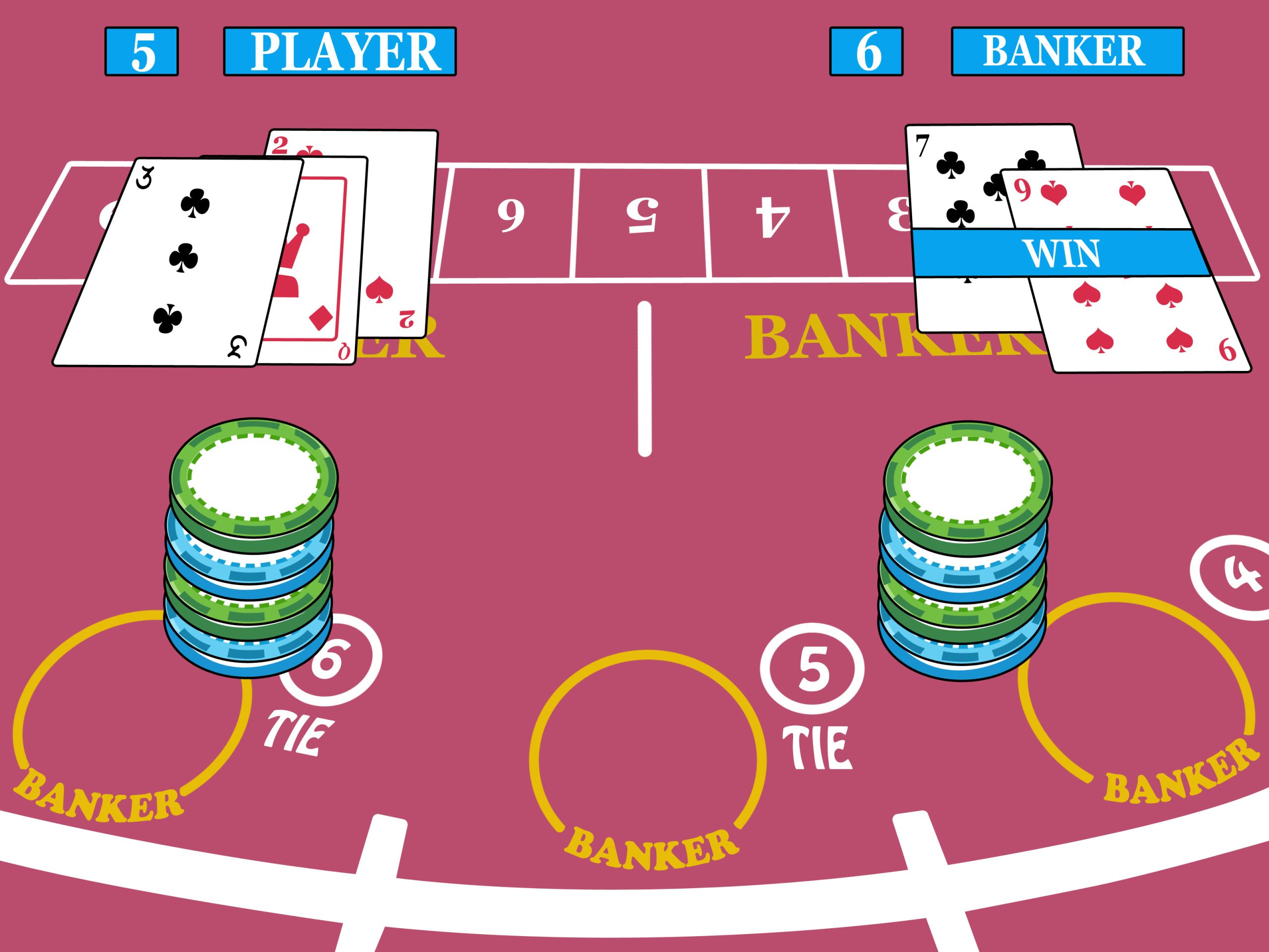 Ví dụ về một ván game Baccarat cơ bản tại nhà cái F8bet